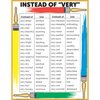 Mcdonald Publishing Brighten Your Vocabulary Teaching Poster Set TCRP133